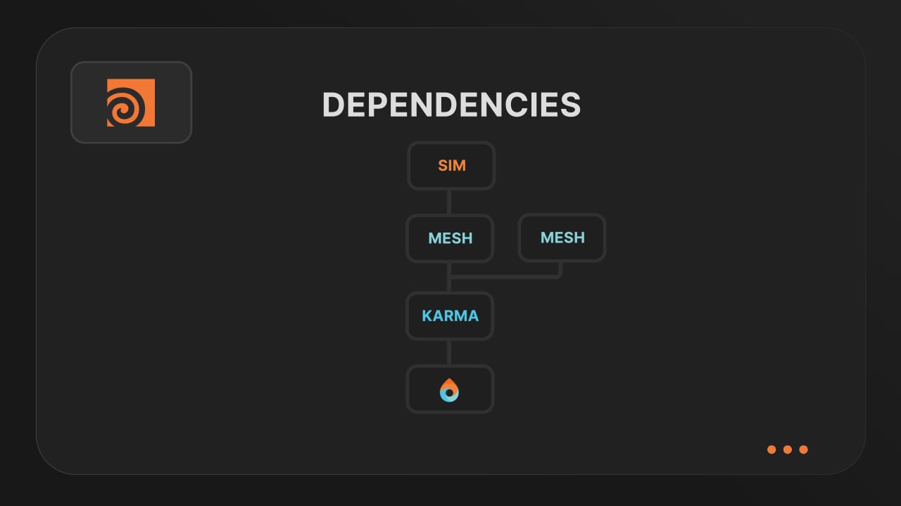 Understanding render dependencies - Video tutorial thumbnail