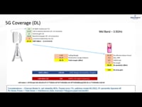 4.4. 5G Coverage Planning - DL