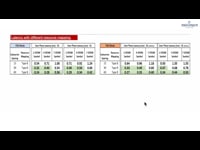 4.12. 5G User Plane Latency calculations