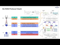 5.1. 5G RAN Protocol Stack