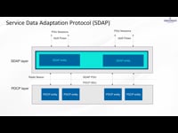 5.14. Layer 2 - SDAP