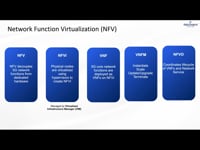 6.14. NFV & Orchestration Overview.mp4