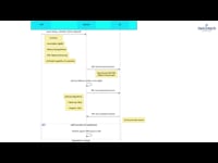 7.13. Initial Context Setup Flow