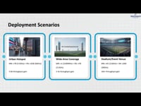 9.8. DC Deployment Scenarios