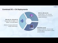 10.7. DC & CA Deployment scenario