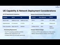 10.8. Considerations - UE & NW for CA