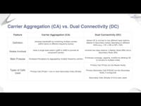 10.11. CA Vs DC