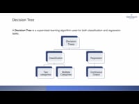 8.1. Decision Tree .mp4