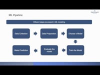 9.3. ML Project - Network Predictive Analytics