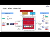 6.2. O – Cloud platform in Open RAN