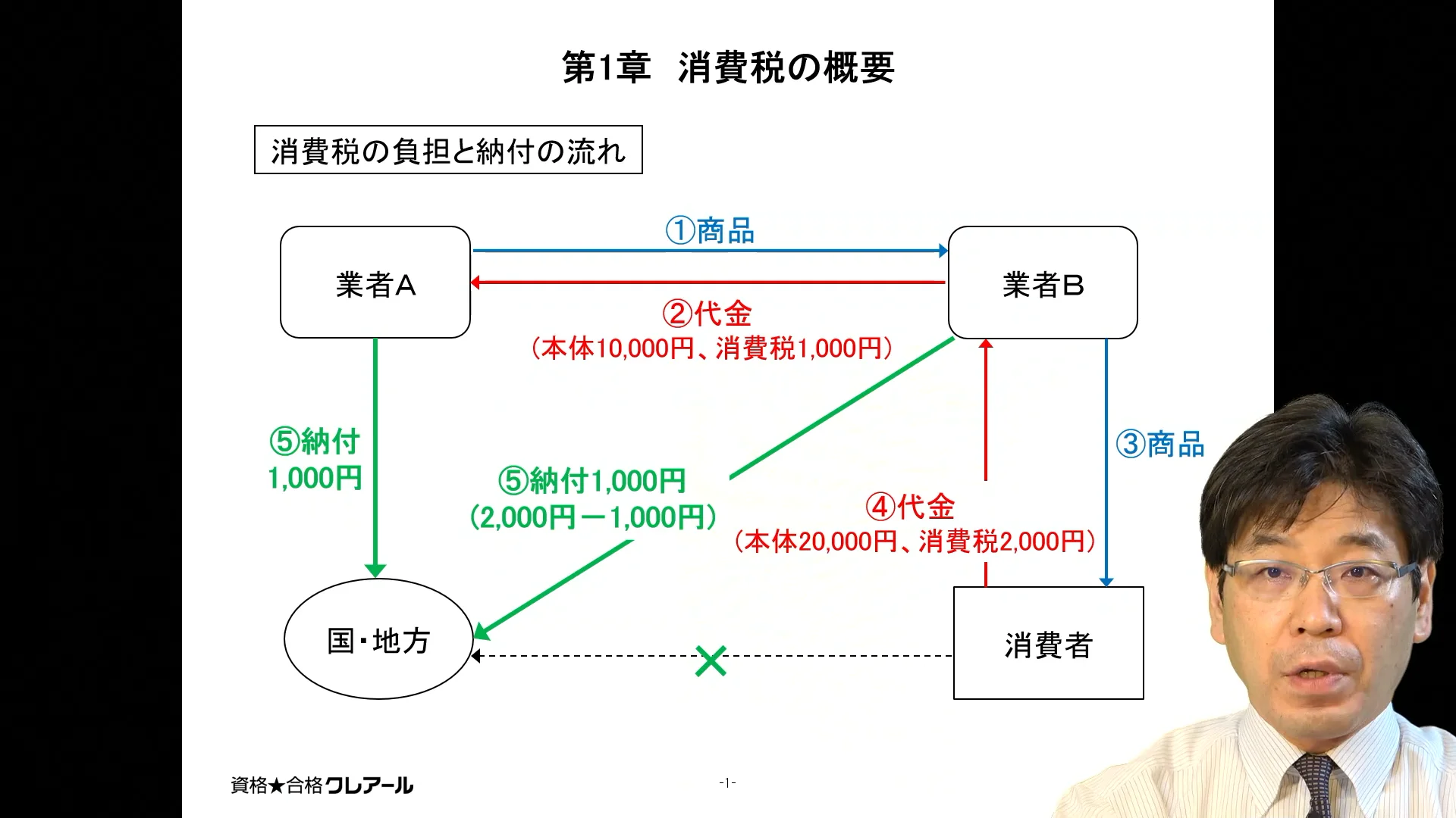 クレアール税理士講座 Web通信のサンプル講義動画 | クレアール税理士講座