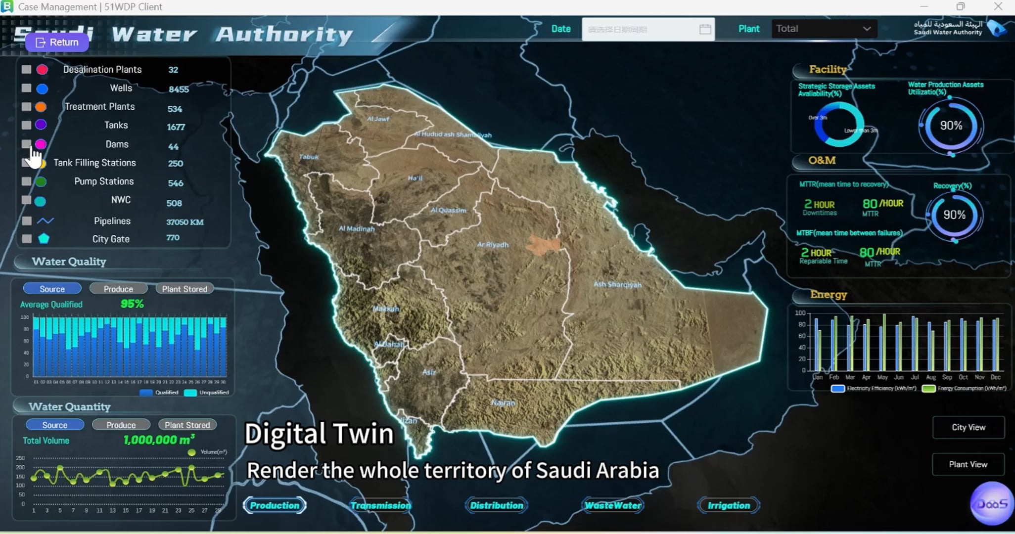 Saudi Water Authority Project | Videos & Movies on Vimeo