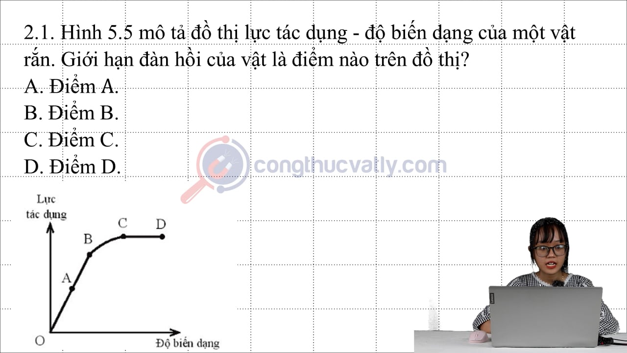 Hình 5.5 mô tả đồ thị lực tác dụng - độ biến dạng của một vật rắn. Giới hạn đàn hồi của vật là điểm nào trên đồ thị?