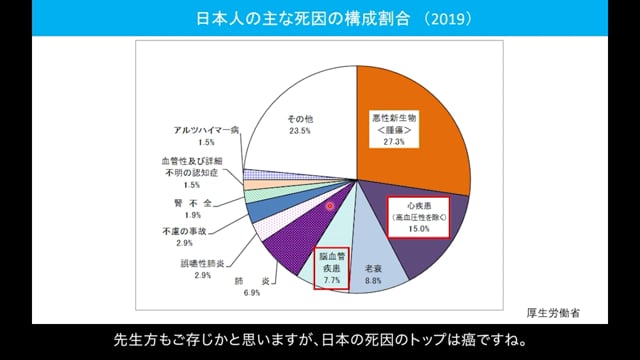 ①循環器対策基本法での尿酸管理（株式会社富士薬品）