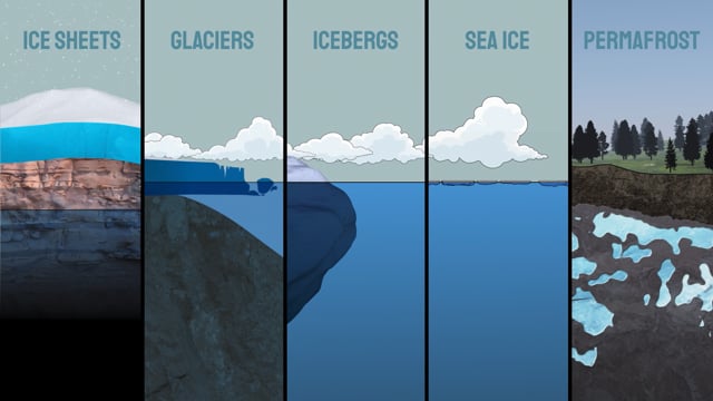 Polar Literacy Initiative - "Ice" (Episode 2)