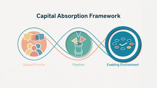 CCI - “Making Community Investment Work" (Episode 2)