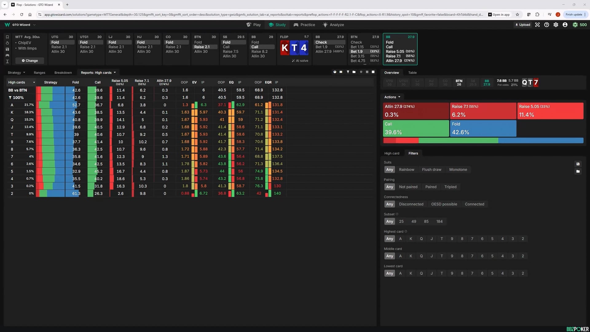 Check-Raising vs Flop Cbets from BB