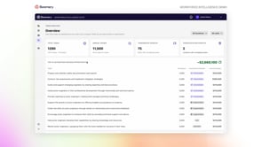 Task Analysis: Workforce Intelligence Suite Demo