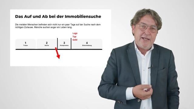 Umgang mit Kaufinteressenten