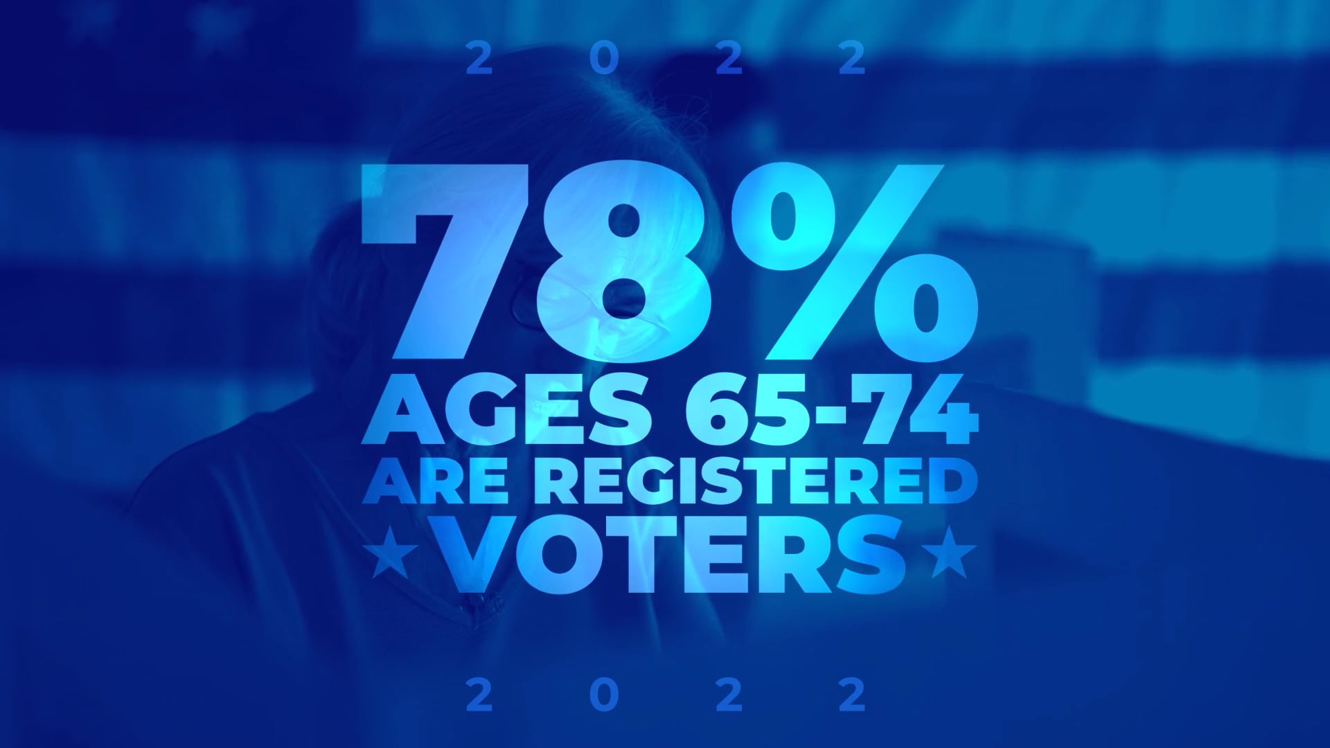 Alliance For Retired Americans DNC Video