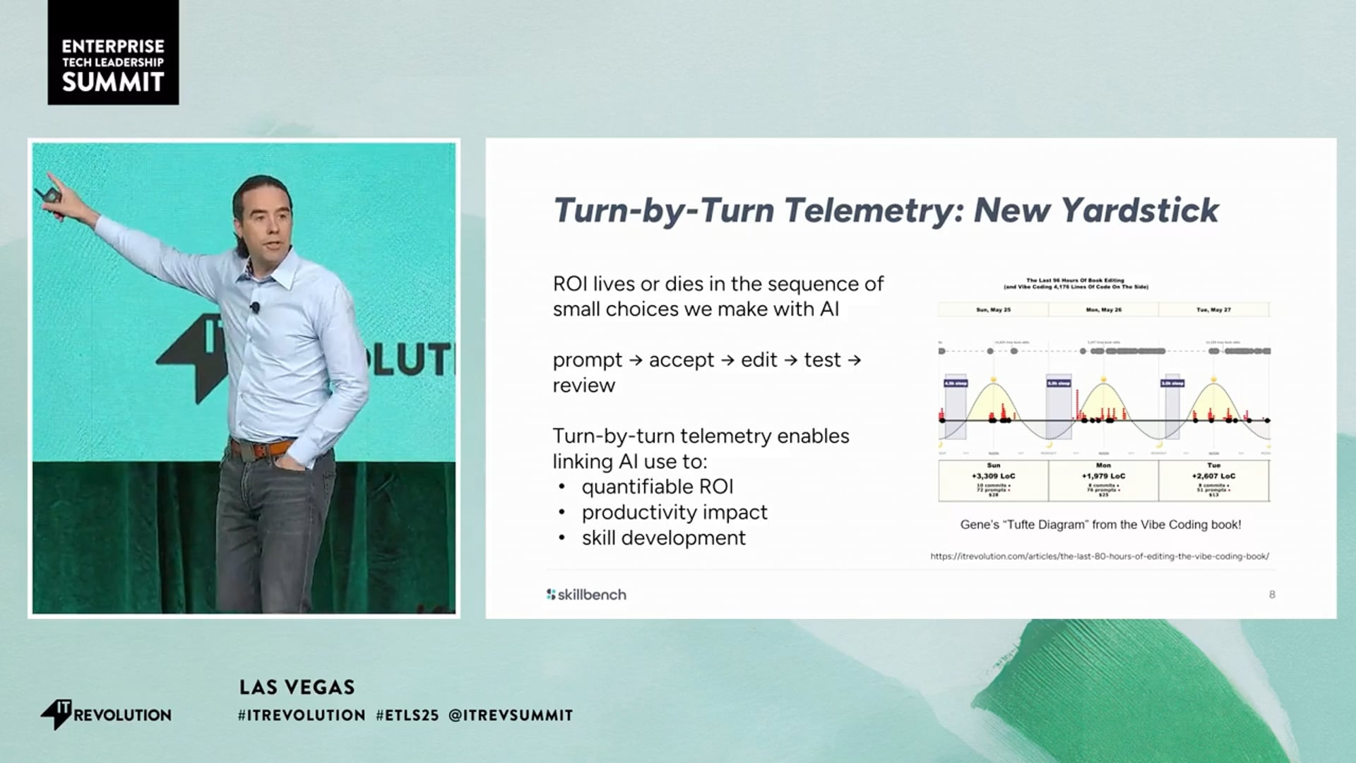 How Engineers Actually Use GenAI—Turn by Turn, at Bank Scale