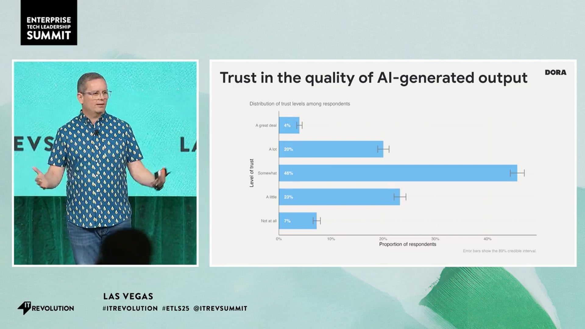 State of AI-assisted Software Development: 2025 DORA Report