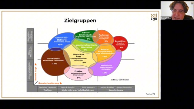 Immobilienverkauf - Vom Erstkontakt zum Notartermin