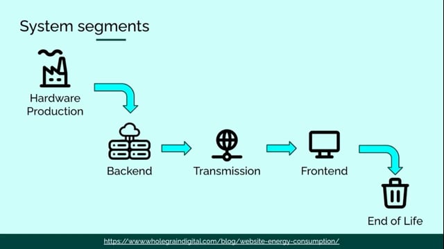 Thumbnail for Building a grid-aware web
