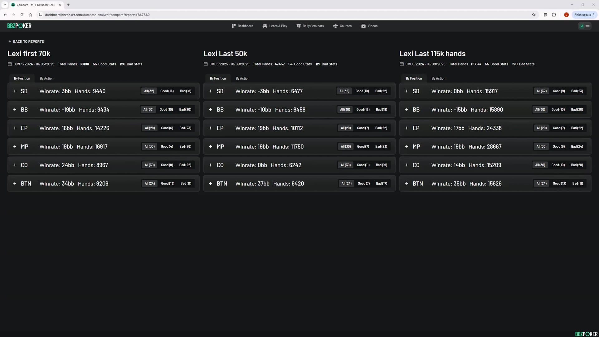 Seminar Member in-depth database review