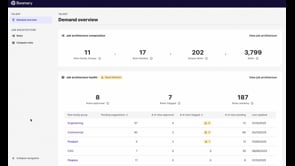 Permissions in Work Architecture