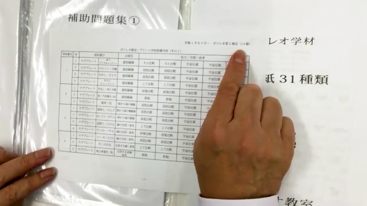 ガリレオ教材 幾何学教材