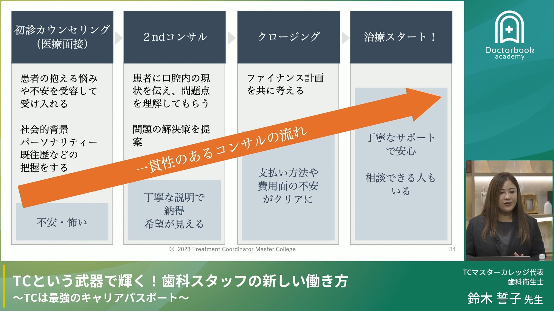 TCは最強のキャリアパスポート 〜歯科スタッフの新しい働き方〜