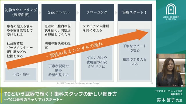 TCは最強のキャリアパスポート 〜歯科スタッフの新しい働き方〜