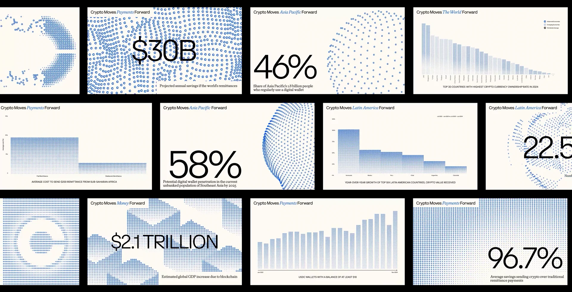 Coinbase - Davos - Poster Rows