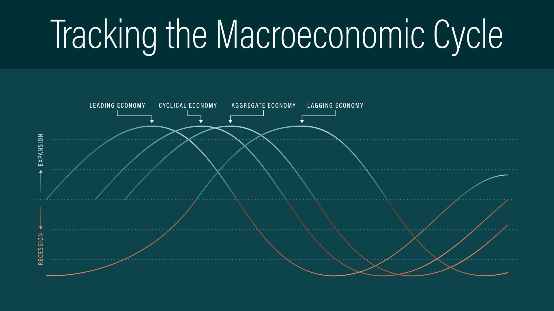 Macroeconomic Update