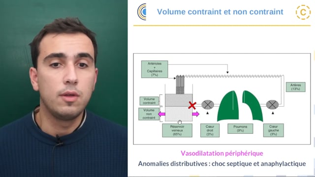 Masterclass d'anesthésie réanimation