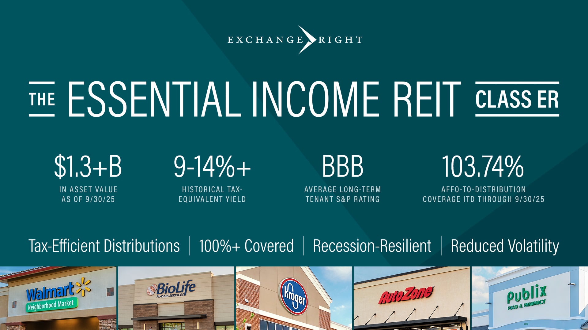 The Essential Income REIT - Class ER Shares