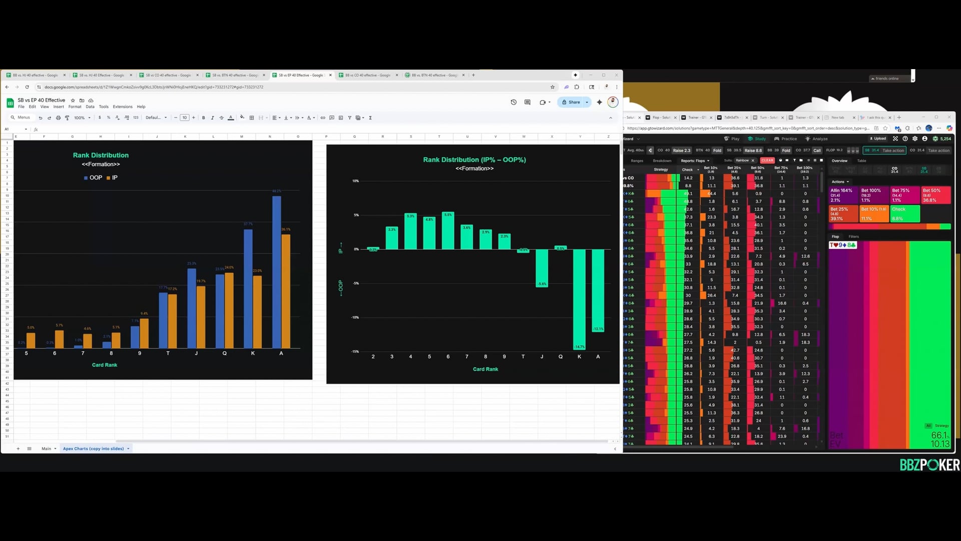 3bet Pots by Position