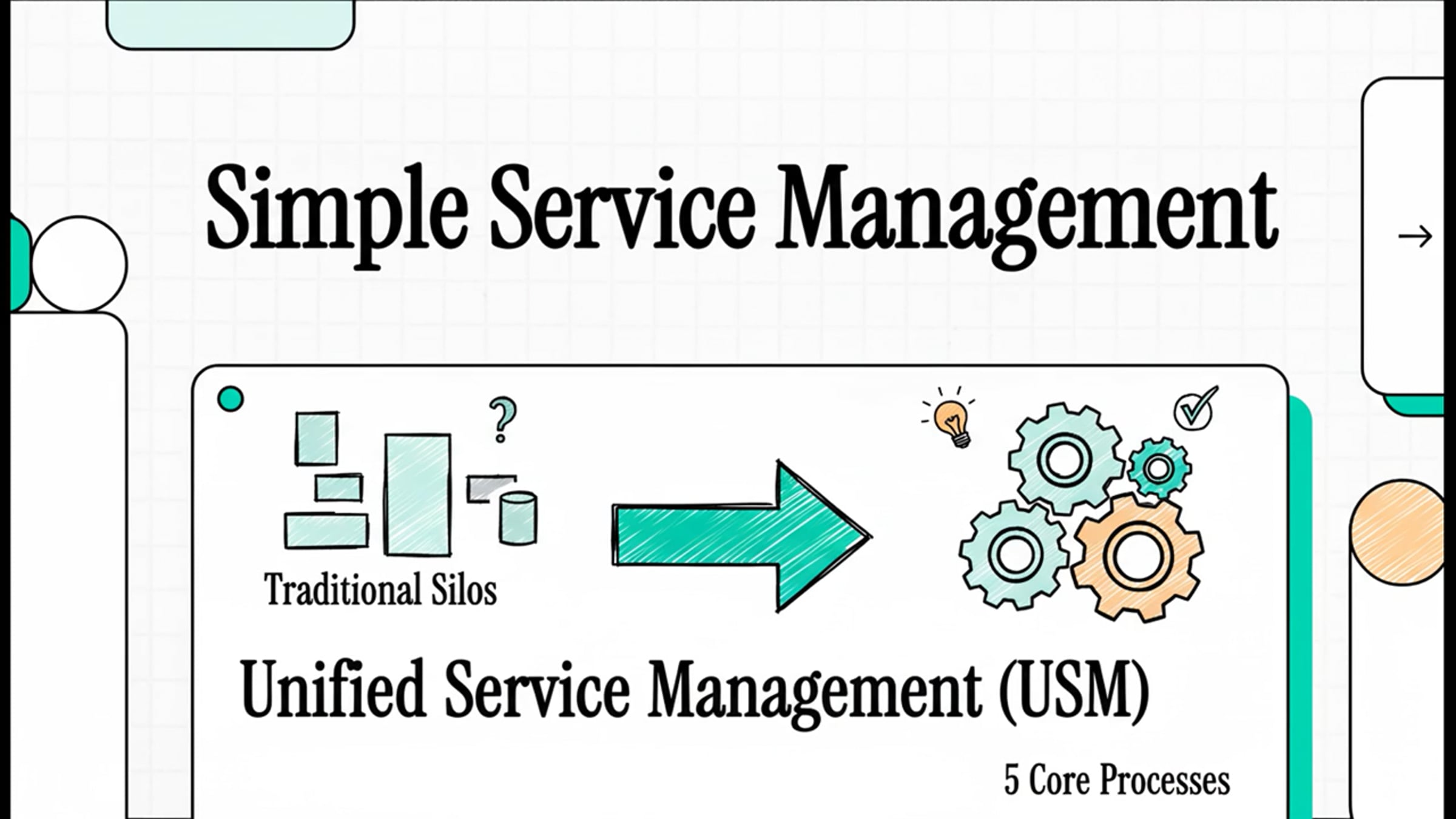 Simpler Service Management with USM | Videos & Movies on Vimeo