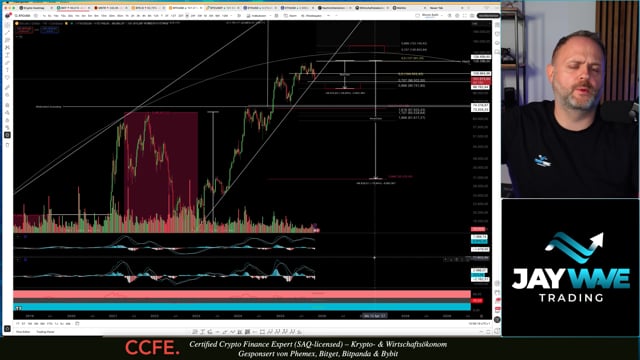 CoinBriefing 5. November 2025