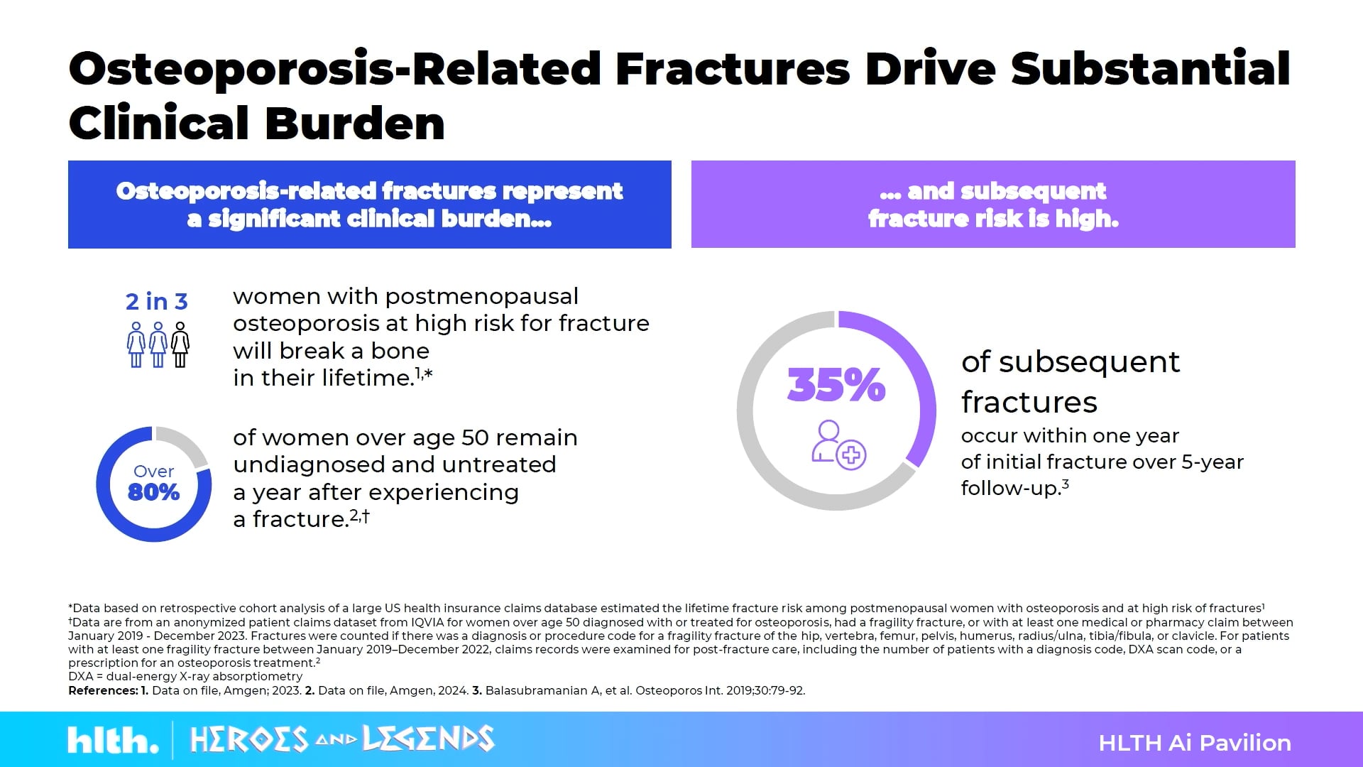 Bridging the Fracture Care Gap with AI