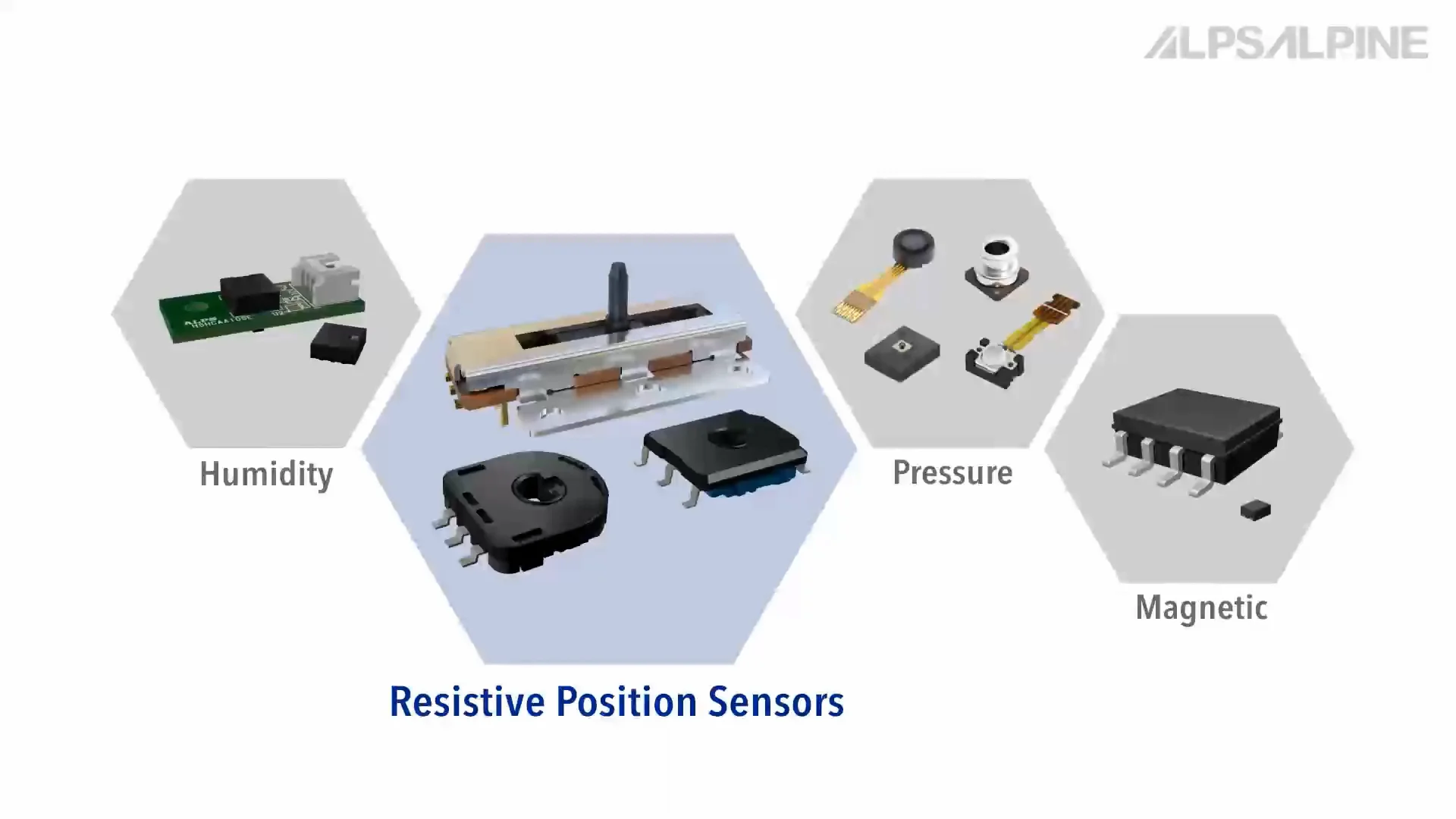 ALPSALPINE 抵抗式ポジションセンサ | コアスタッフ オンライン コア