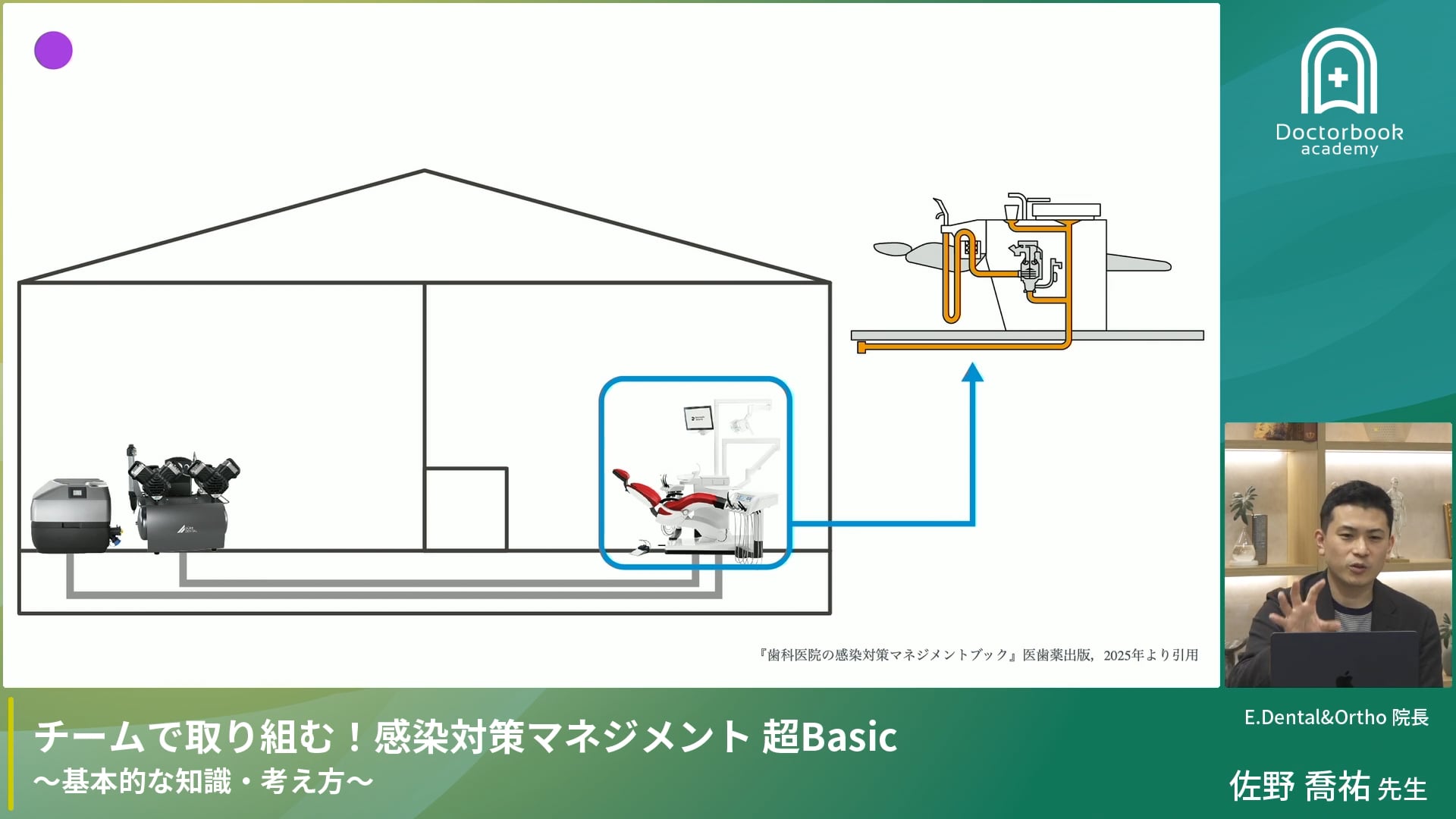 Part 2    手指衛生/エアロゾル対策/環境衛生