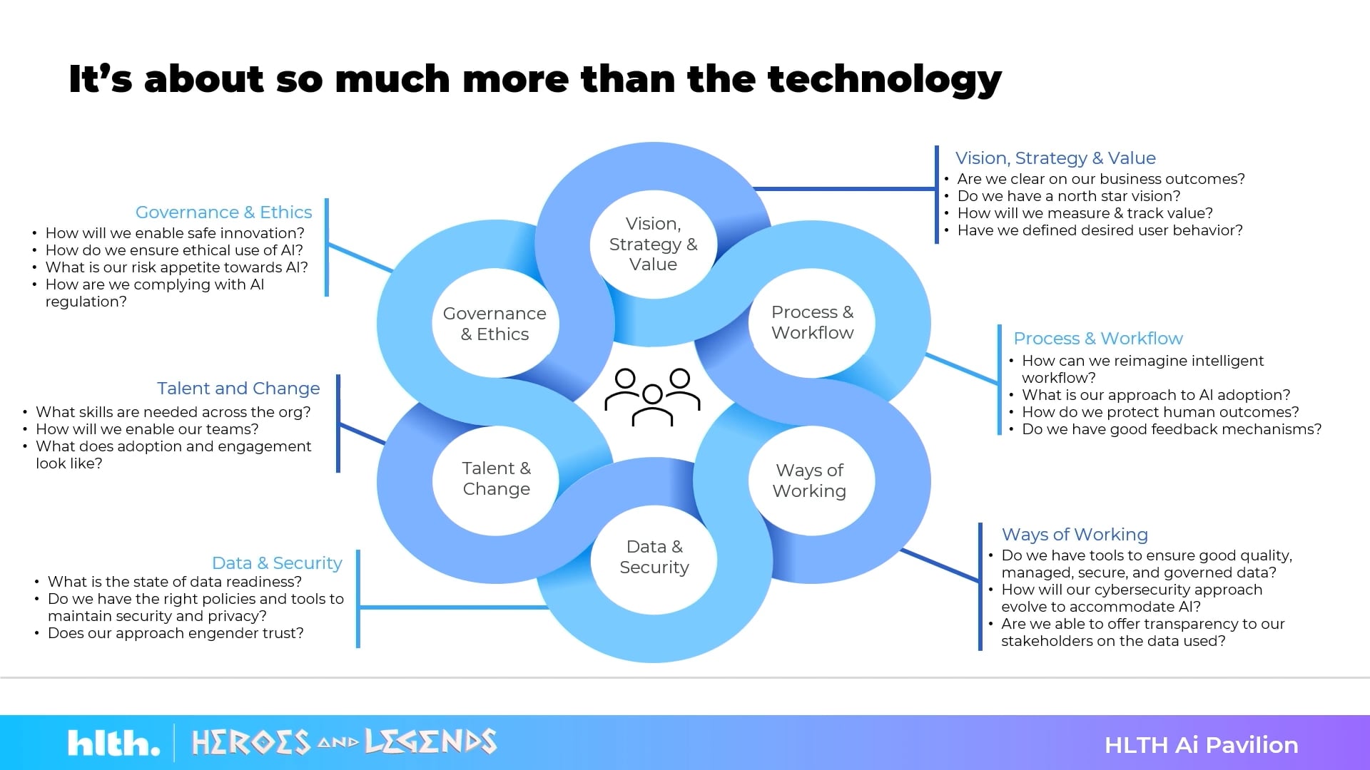 AI Orchestration: Humanizing Health