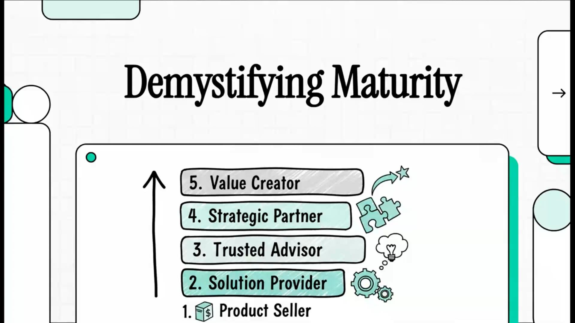 Demystifying Maturity with USM's Value Maturity Model