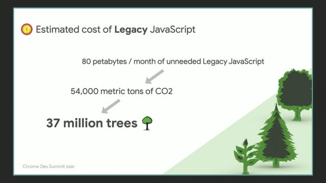 Thumbnail for Fast, green, responsible