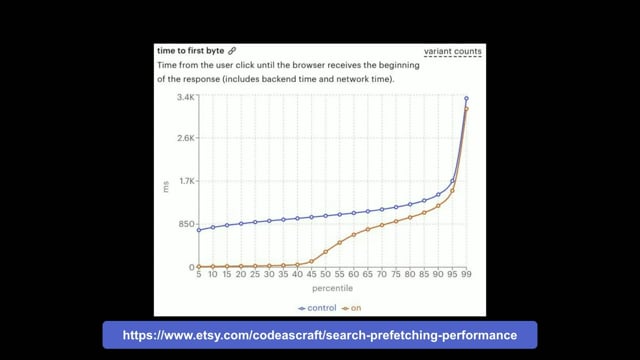 Thumbnail for Speculations about webperf