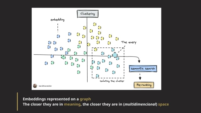 Thumbnail for Teaching Agents about Performance insights