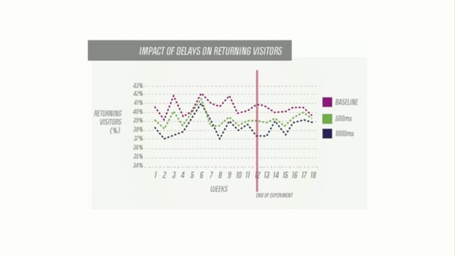 Thumbnail for How Fast Is Fast Enough?