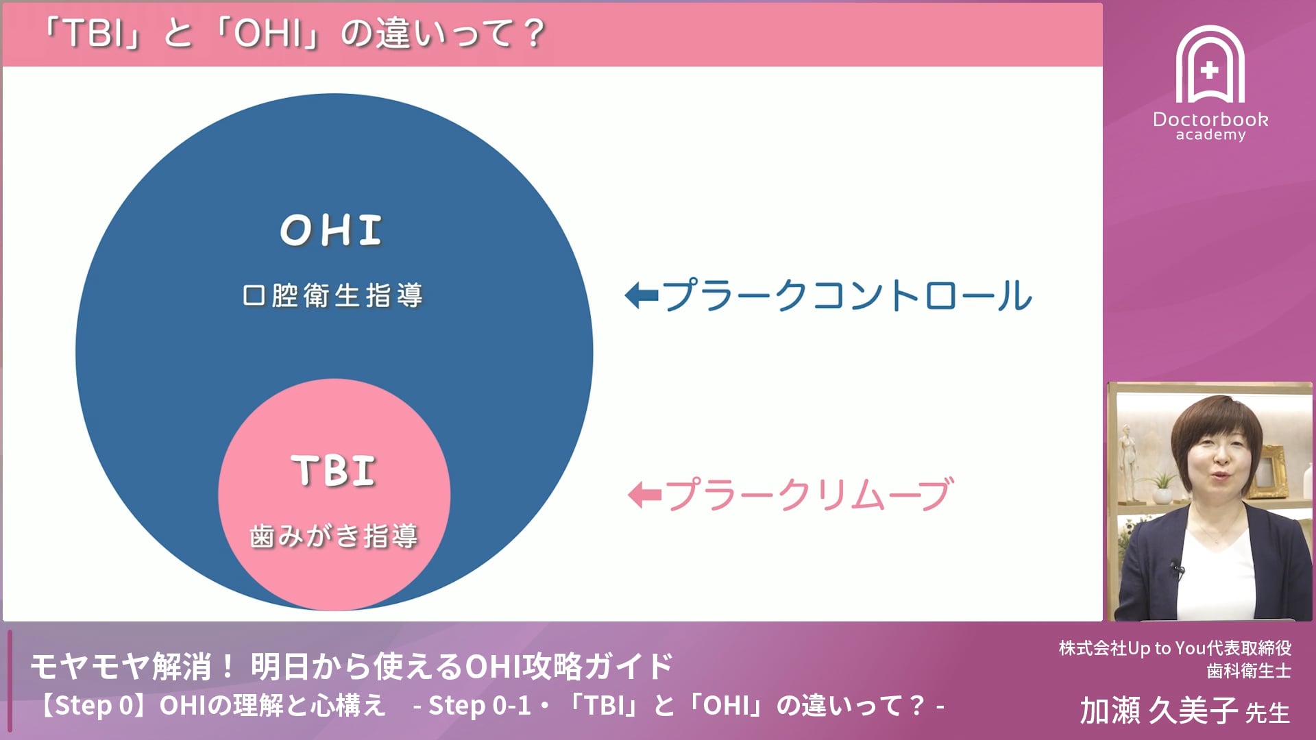 Step0-1「TBI」と「OHI」の違いって？